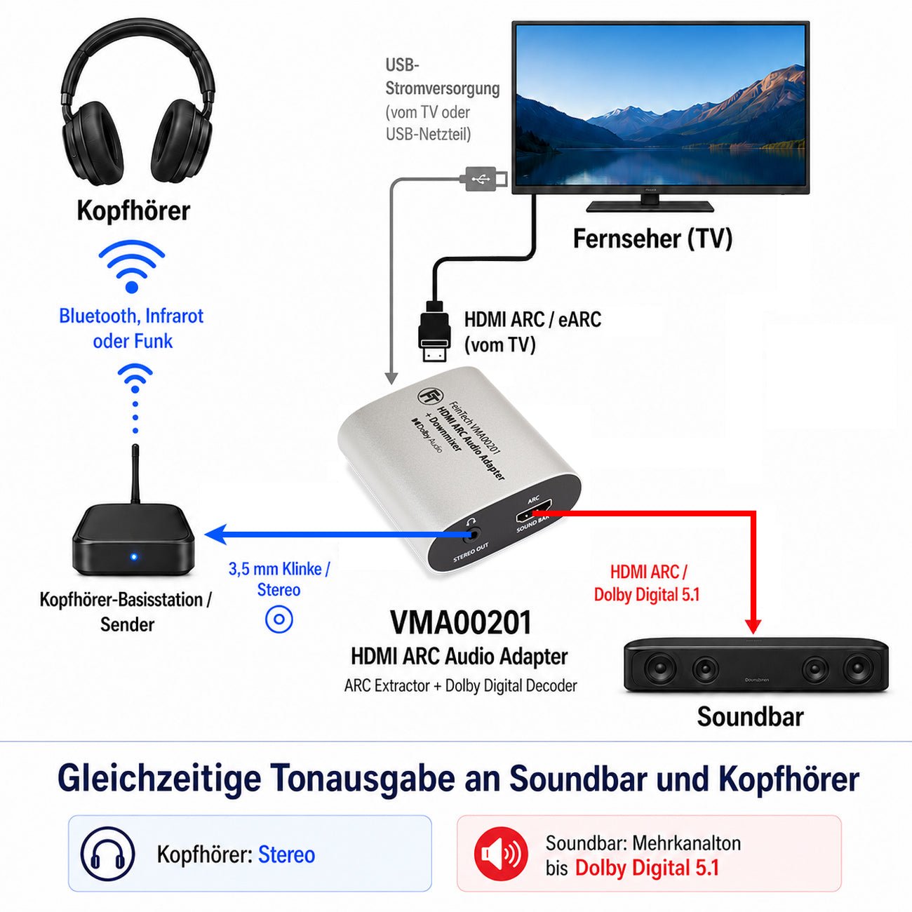feintech-ax-vma00201-hdmi-arc-tv-adapter-kopfh-rer-soundbar image 4