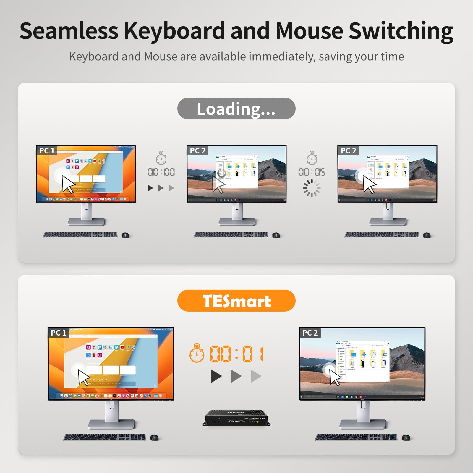 tesmart-lite-b-series-kvm-switch-2-pcs-hdmi-4k60hz-schwarz image 8