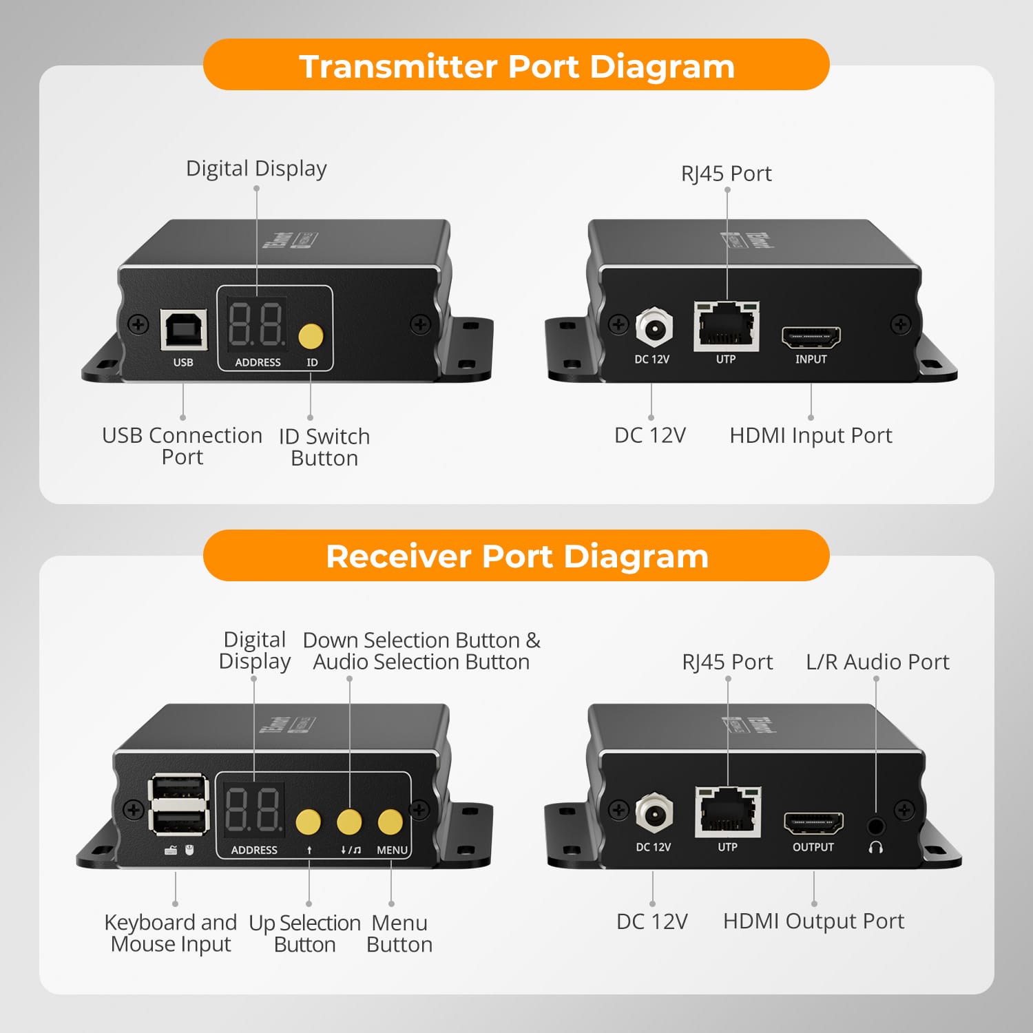 tesmart-elite-hke12mm-l25-hdmi-kvm-extender-120m-1080p image 4