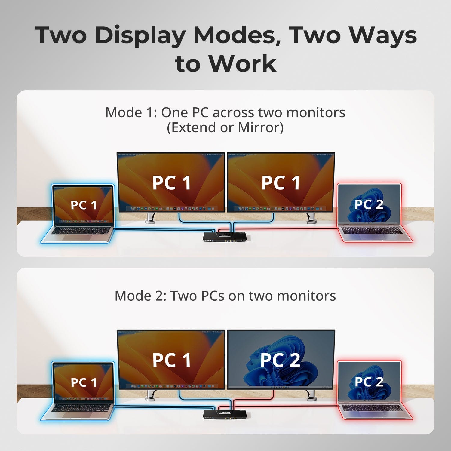 tesmart-prime-cks202-p23-usb-c-kvm-dock-2-laptops-4k image 6