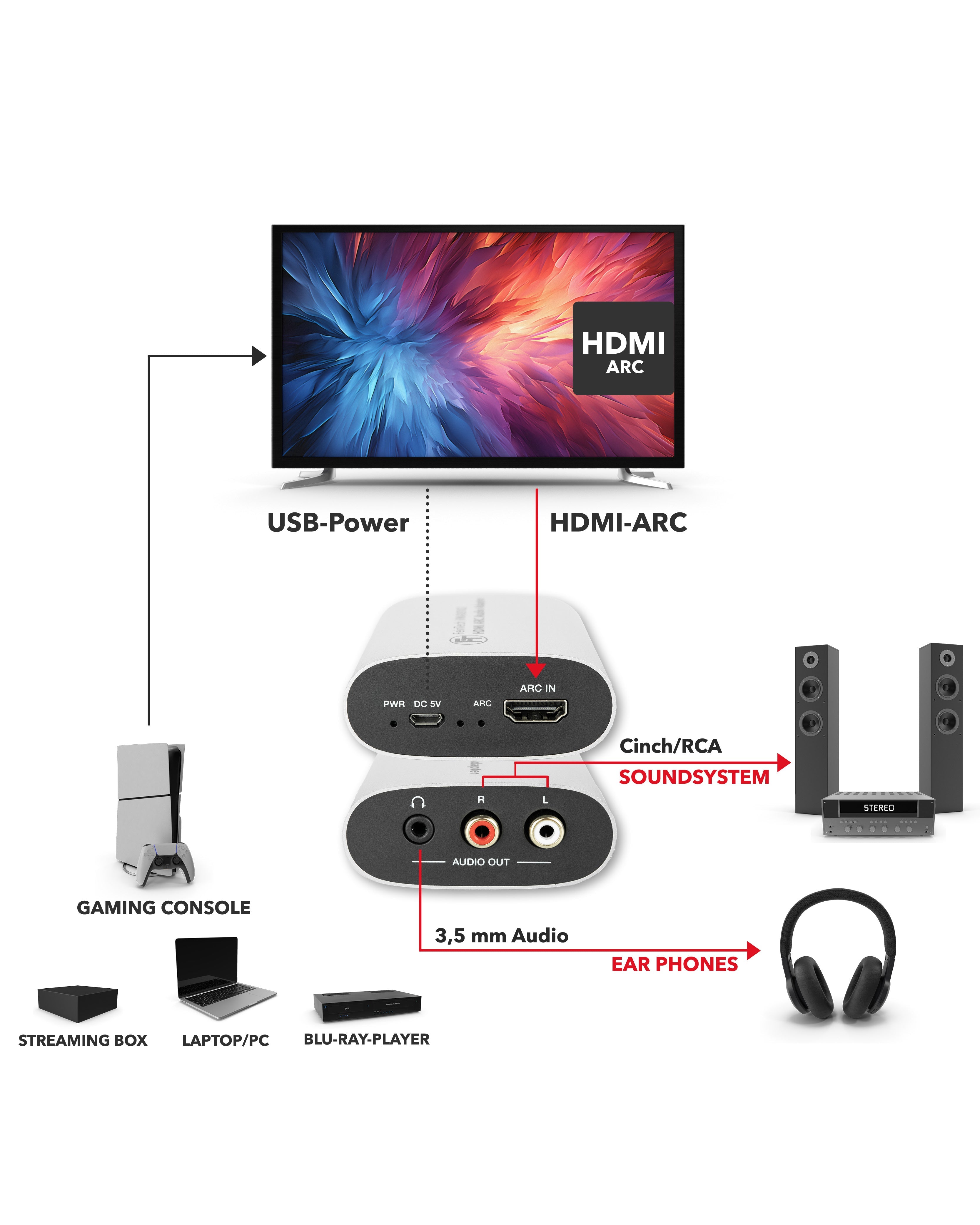 feintech-ax-vma00102-hdmi-arc-audio-adapter-kopfh-rer image 2