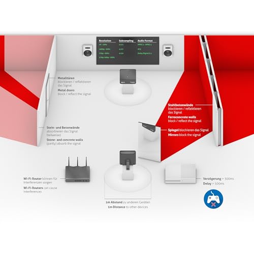 purelink-csw200-cinema-wireless-hd-extender-set-4k-10m image 8