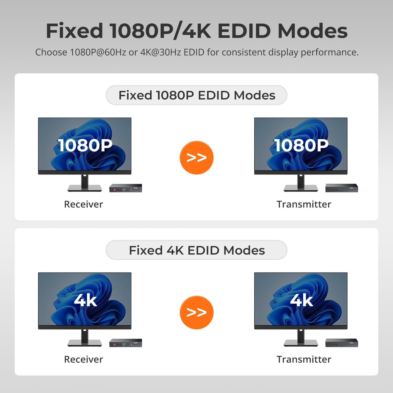 tesmart-elite-hke10ss-e25-hdmi-extender-100m-4k30-poe-cat6-ir image 6