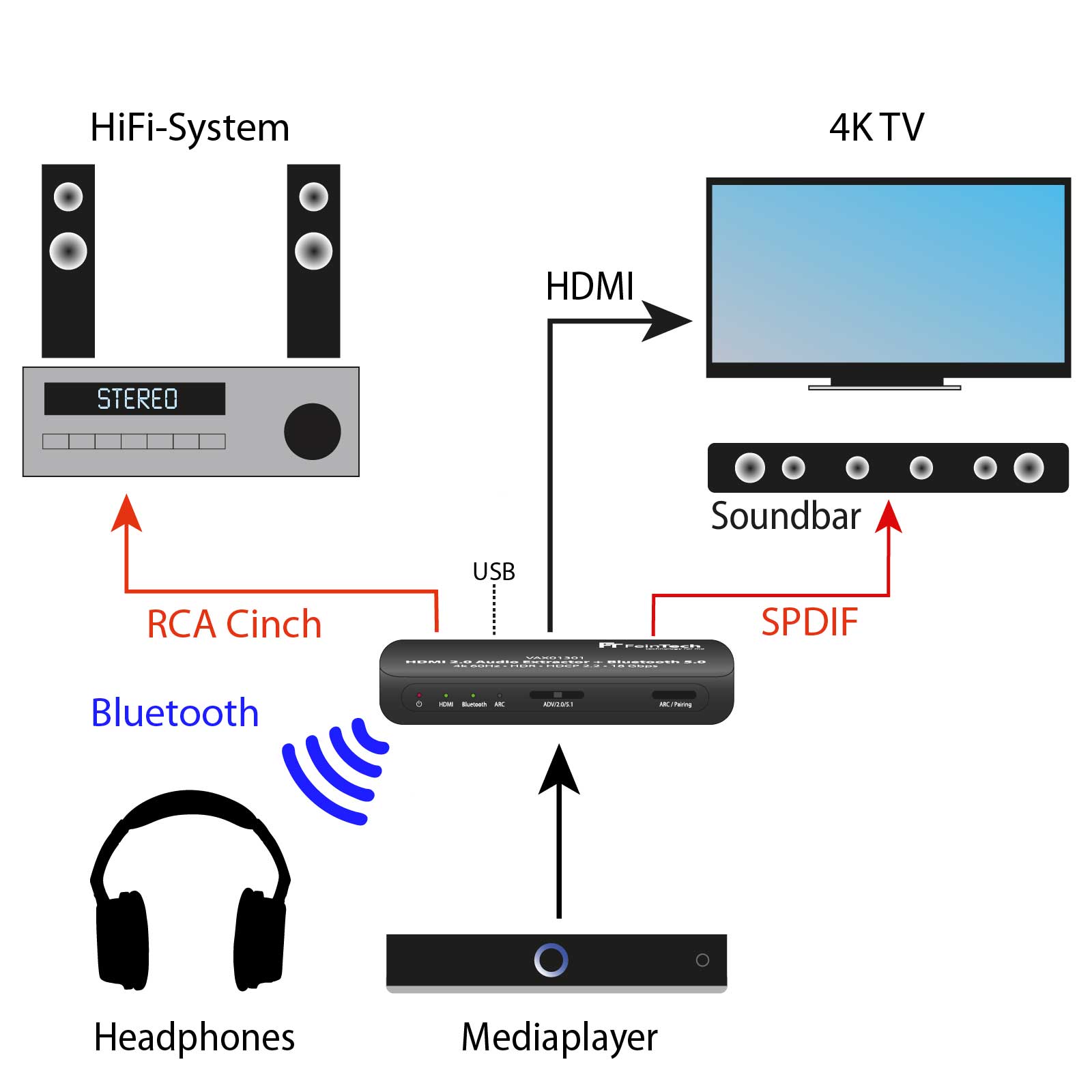 feintech-vax01301-hdmi-audio-extractor-bluetooth-4k-arc image 5