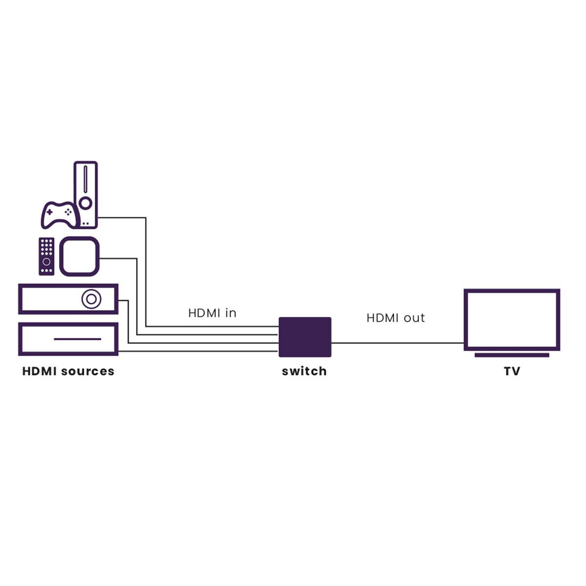 marmitek-connect-740-hdmi-switch-8k-4-eing-nge-hdr image 2