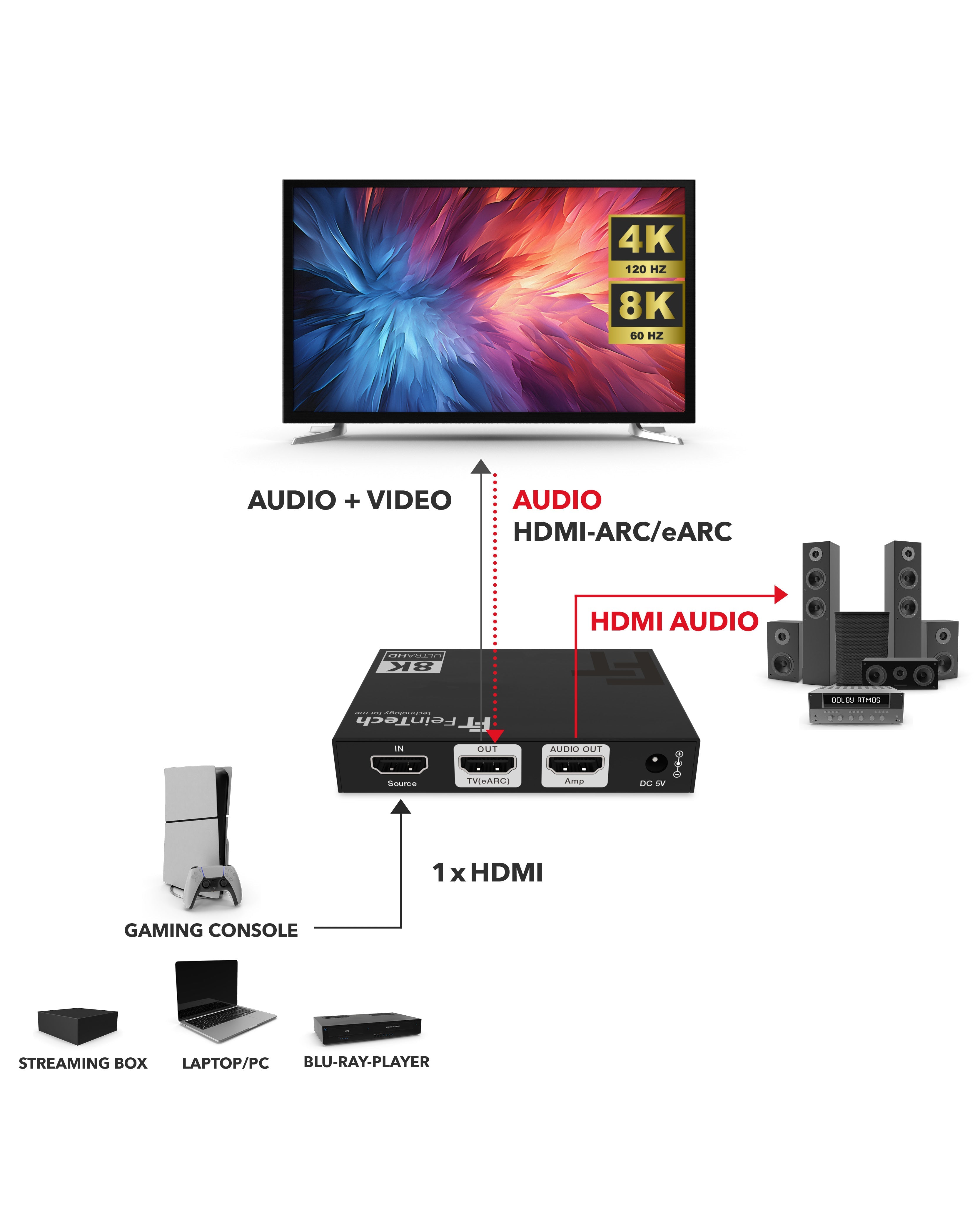 feintech-ax211-hdmi-2-1-audio-extractor-4k-120hz-earc image 2