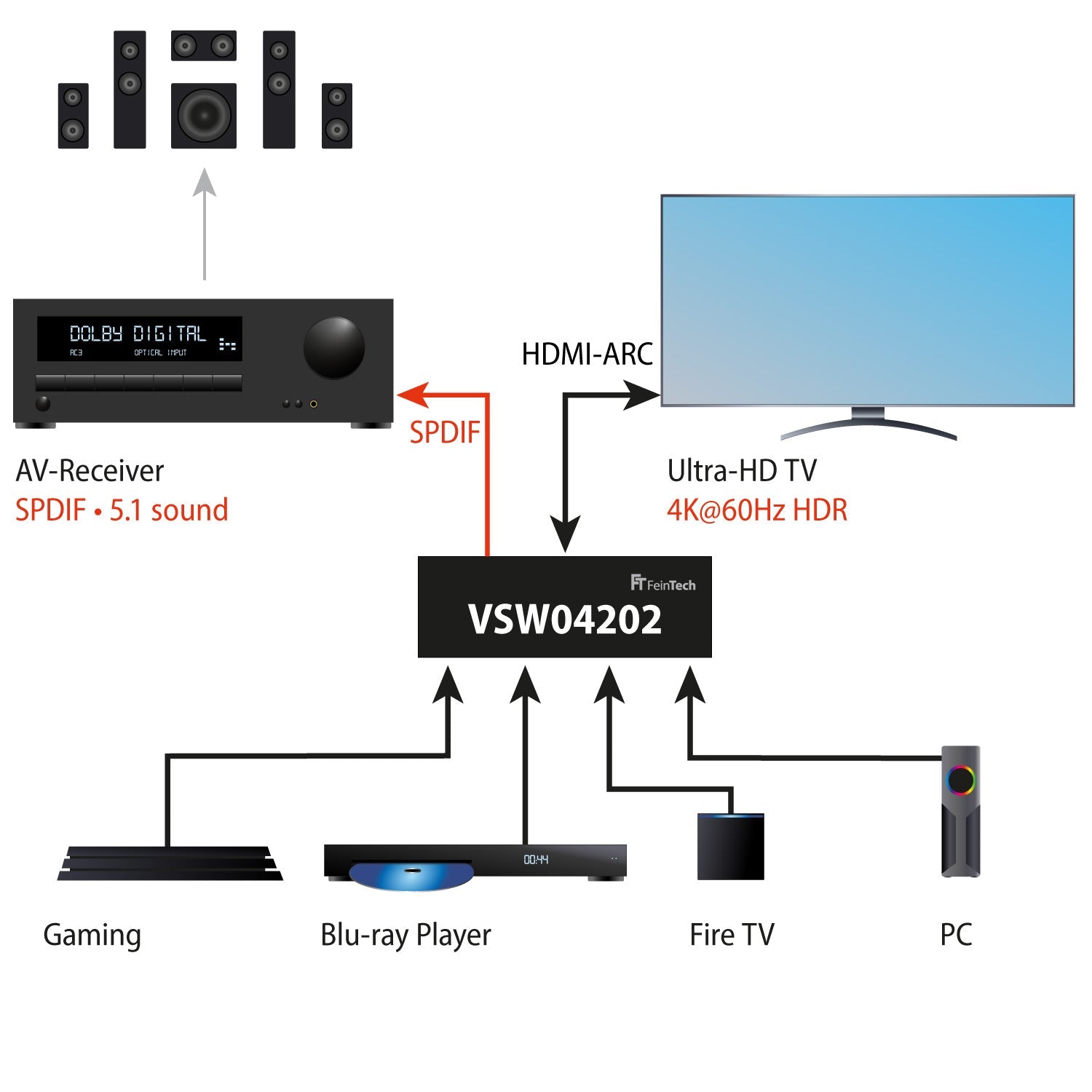feintech-vsw04202-hdmi-switch-4x2-4k-audio-extractor-arc image 6