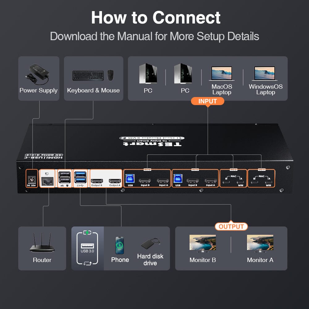 tesmart-prime-hck402-p23-usb-c-kvm-switch-dual-4k60 image 3