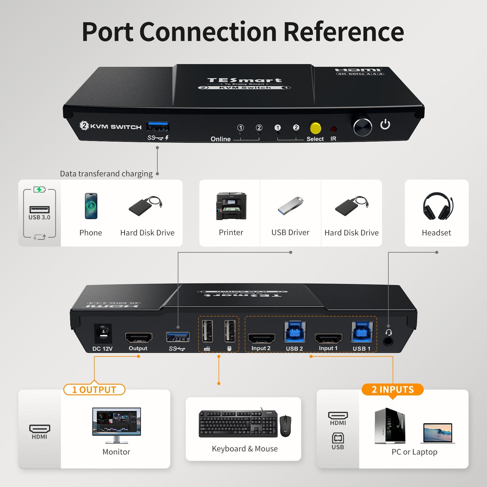 tesmart-elite-hks201-p23-kvm-switch-2-port-4k60hz image 2