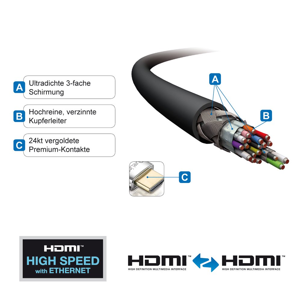 purelink-ps1500-02-prospeed-hdmi-kabel-2m-superthin-4k image 6
