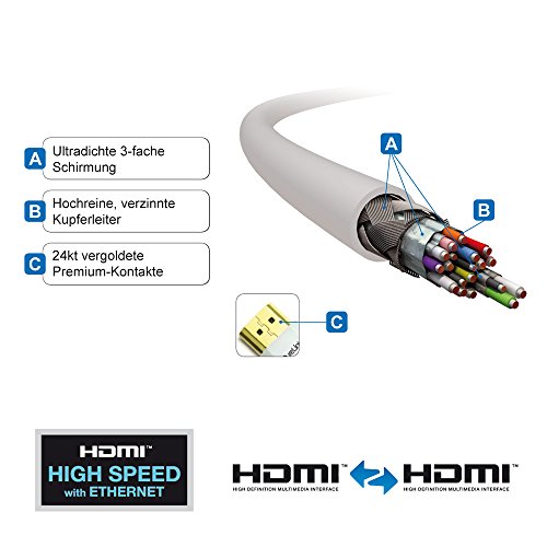 purelink-prospeed-ps1700-03-hdmi-kabel-3m-wei-superthin-4k image 5