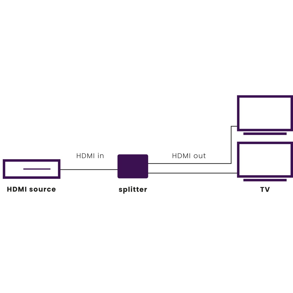 marmitek-split-312-uhd-hdmi-splitter-1x2-4k60 image 2