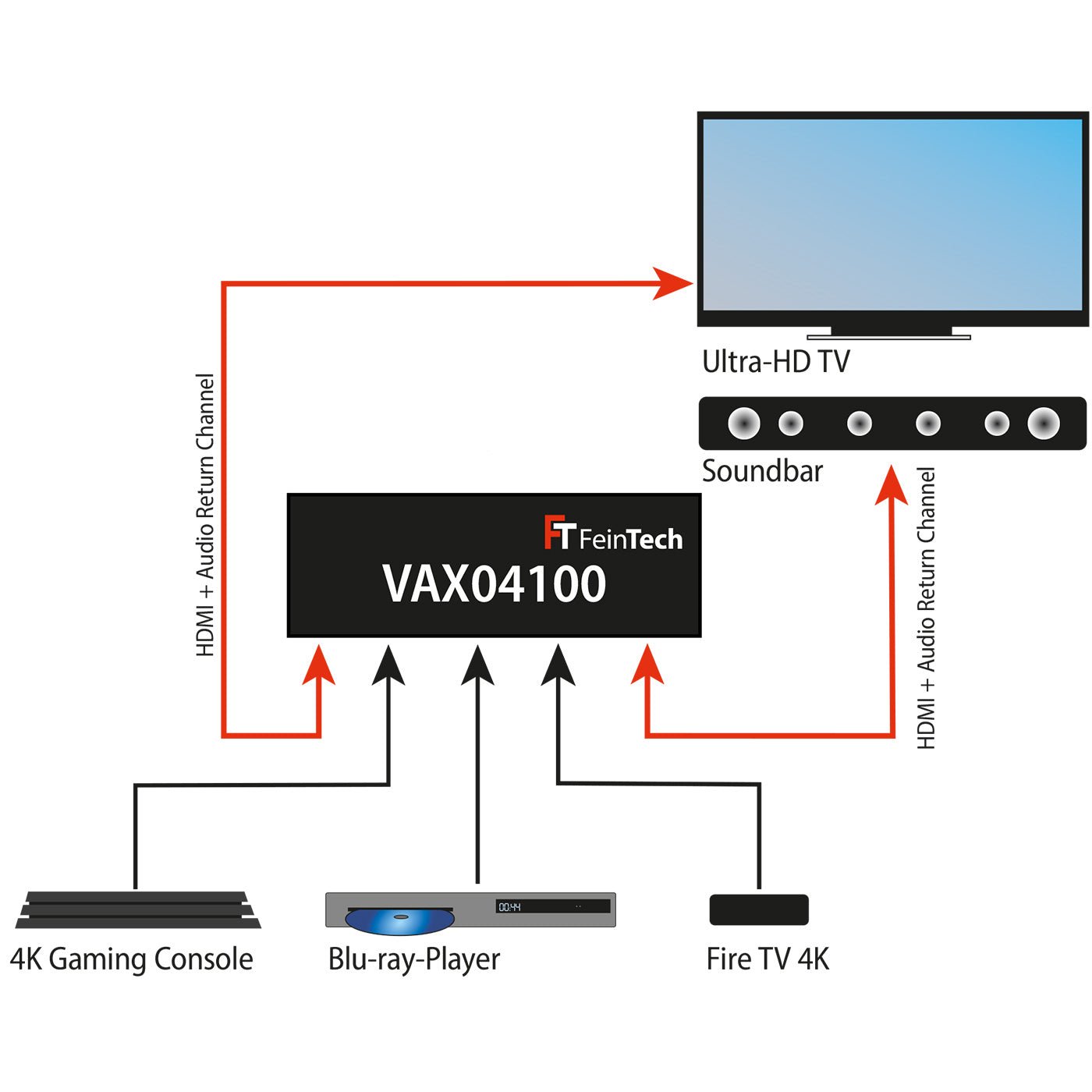 feintech-vax04100-hdmi-arc-switch-4x1-4k-dolby-atmos image 7