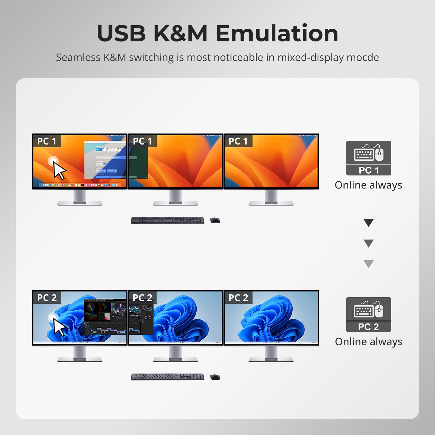 tesmart-xtreme-triple-dockingstation-usb-c-kvm-4k60hz-100w-mac image 8