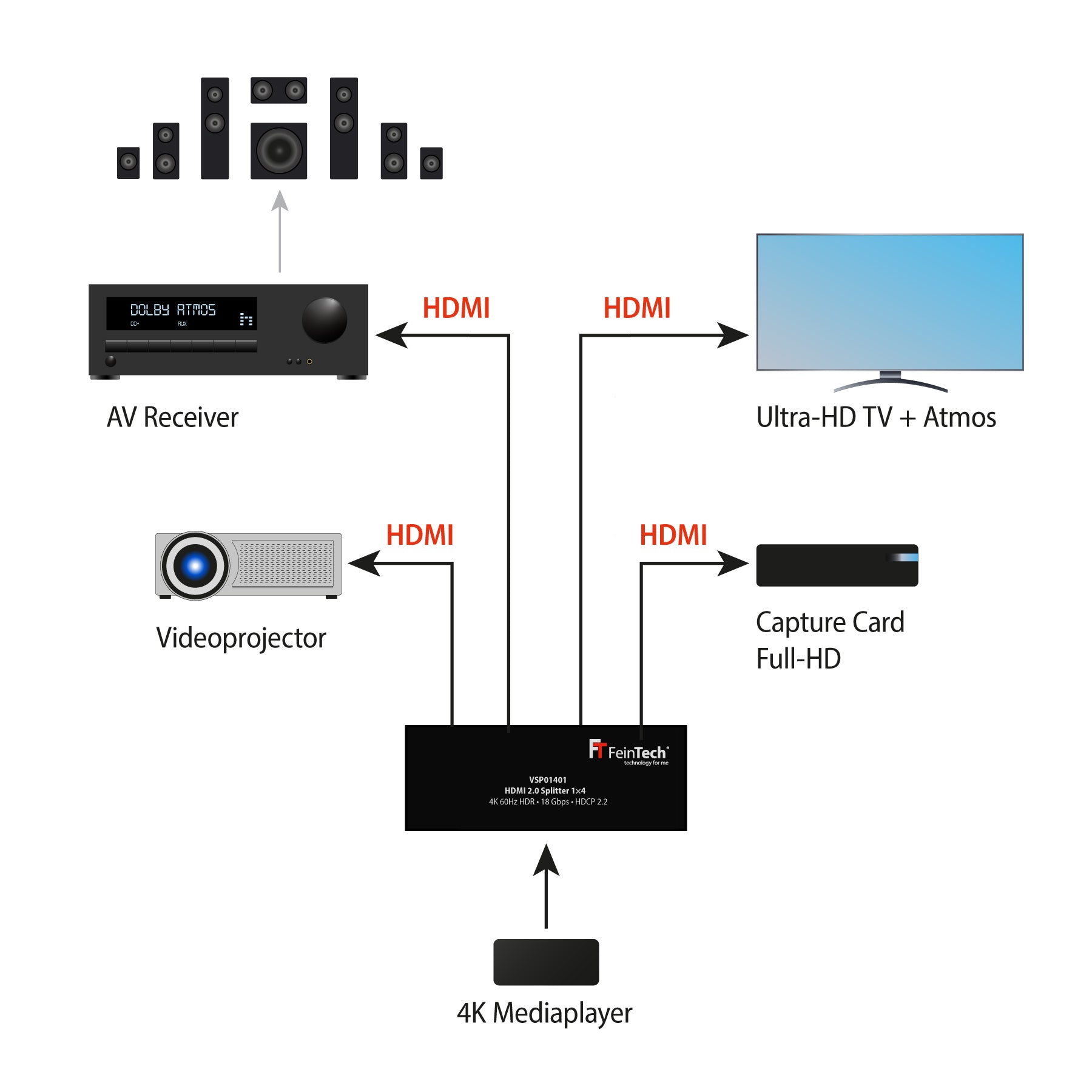 feintech-vsp01401-hdmi-splitter-1x4-4k-hdr-downscaler image 5