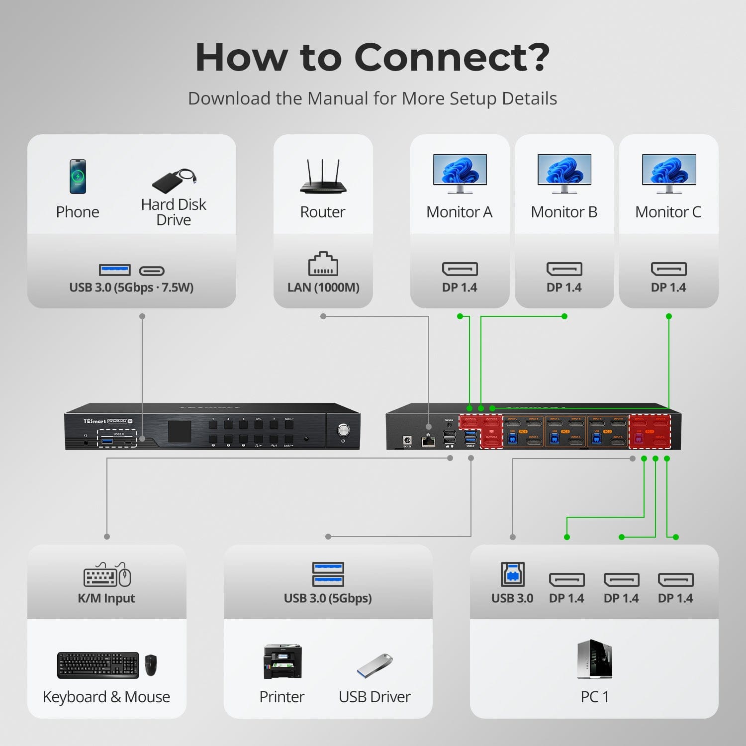 tesmart-master-dks403-m24-kvm-switch-triple-8k-4pcs-3monitore image 2