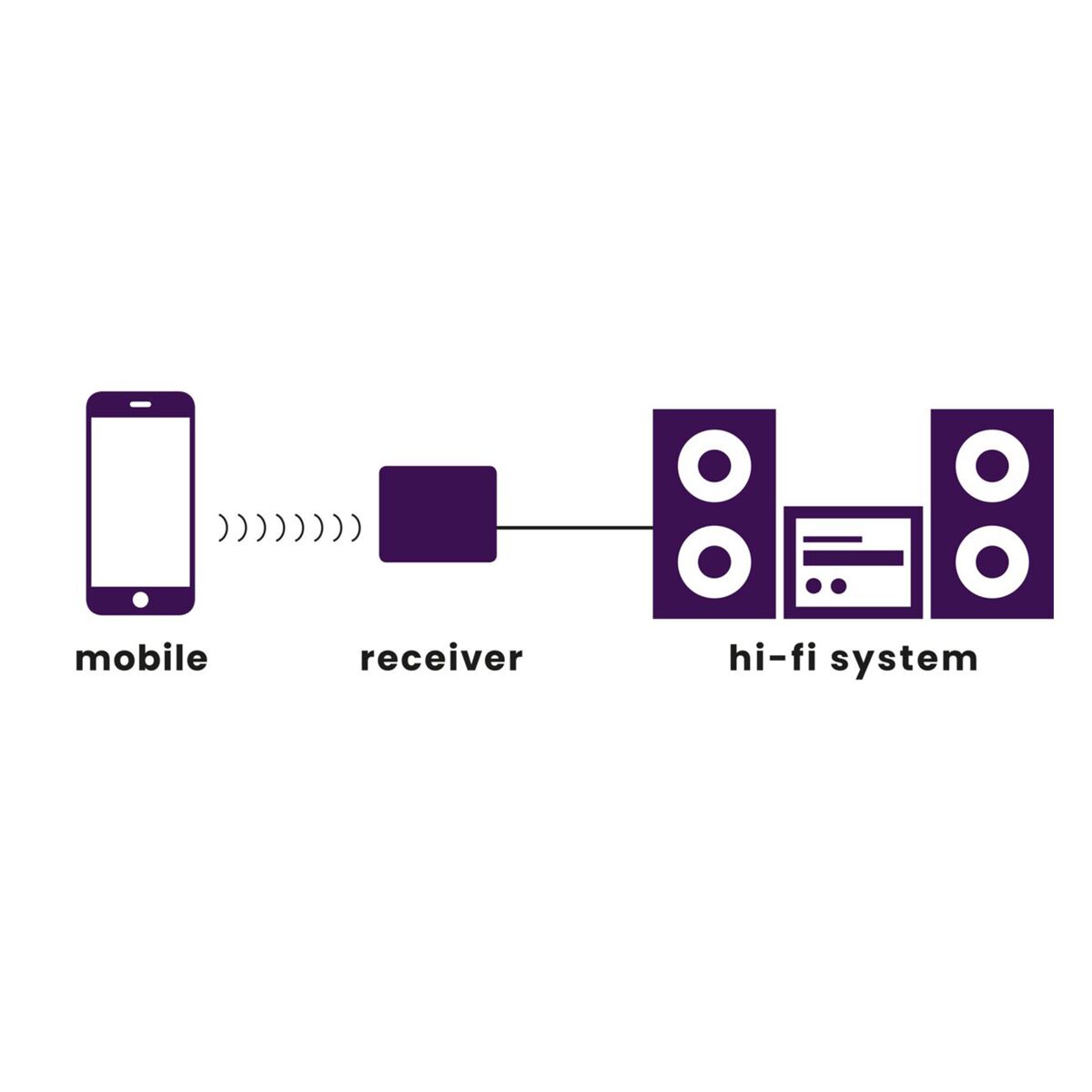 marmitek-boomboom-93-bluetooth-receiver-aptx-nfc image 2