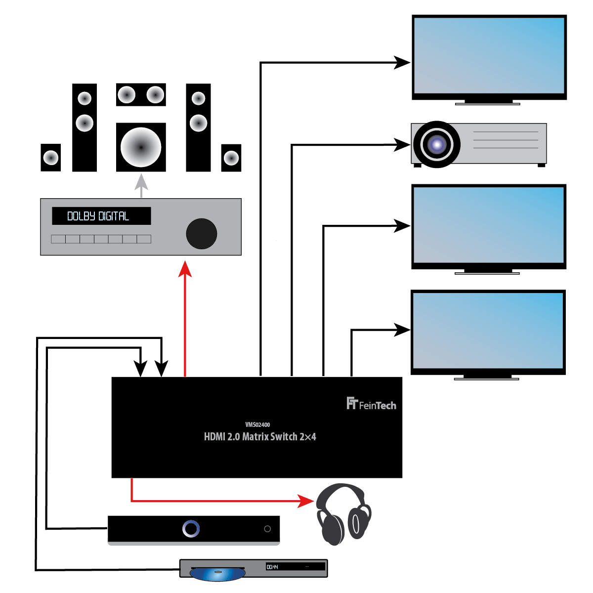 feintech-vms02400-hdmi-matrix-switch-2x4-4k-audio-extractor image 3