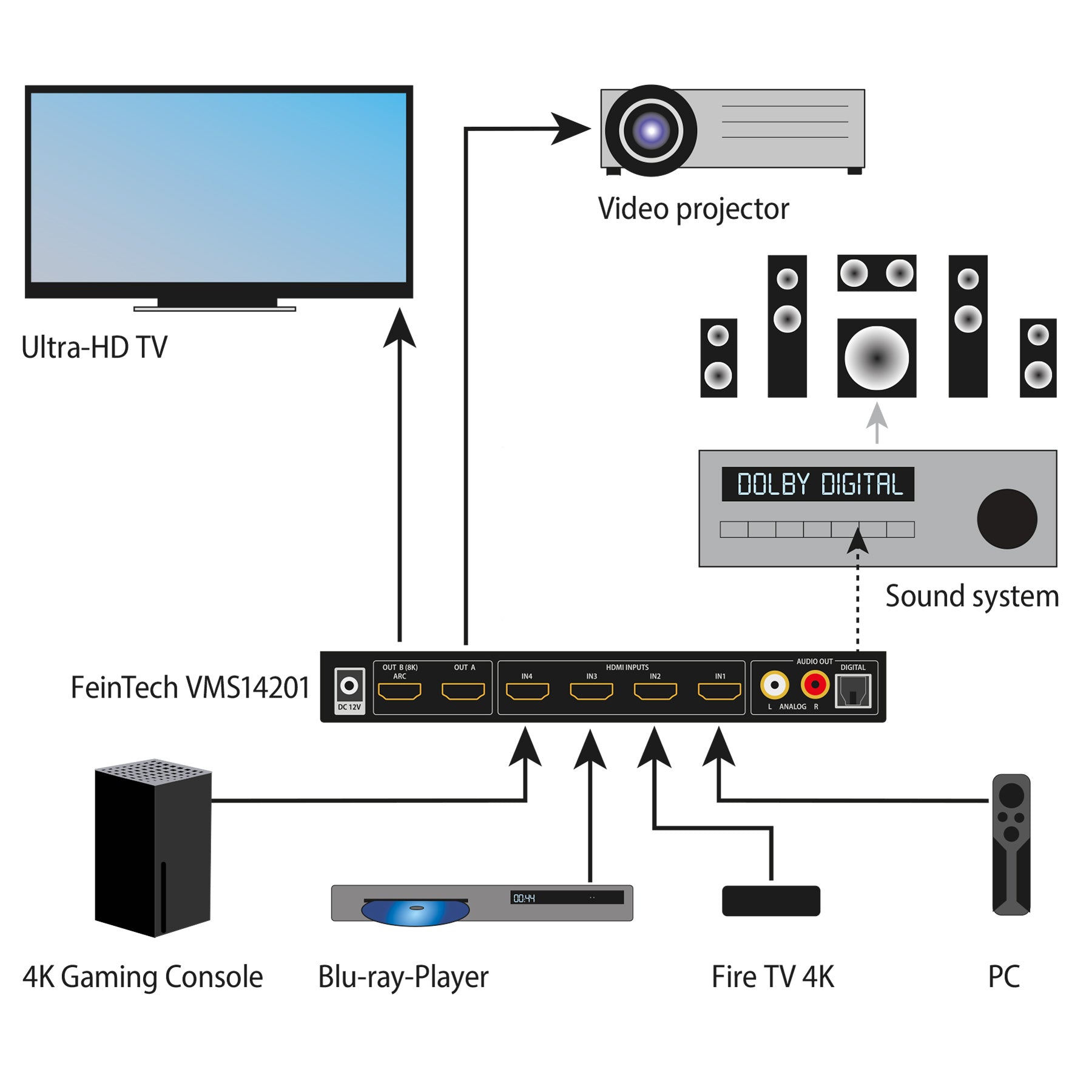 feintech-vms-vms14201-hdmi-matrix-switch-4x2-8k-audio-extractor image 5